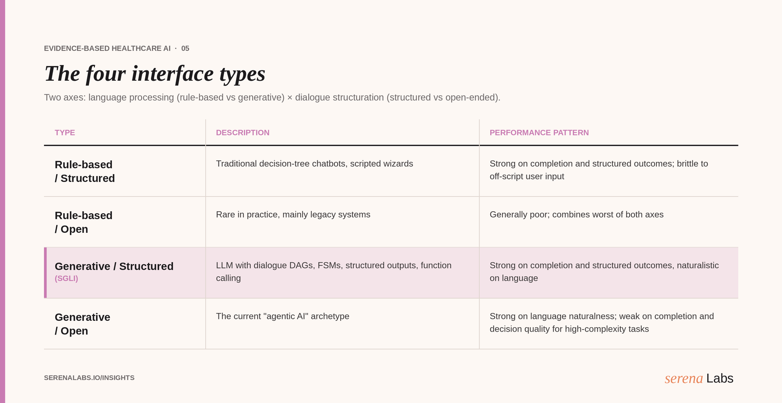 table_05_interface-taxonomy.png