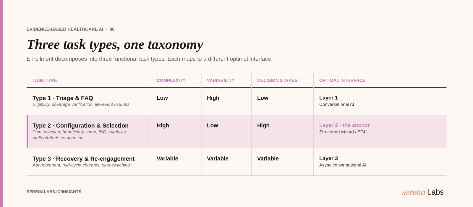 table_06_task-type-taxonomy.png